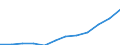 Turnover or gross premiums written - million euro / Manufacturing / Million euro / Bulgaria