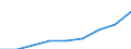 Turnover or gross premiums written - million euro / Manufacturing / Million euro / Germany (until 1990 former territory of the FRG)