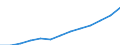 Turnover or gross premiums written - million euro / Manufacturing / Million euro / Estonia