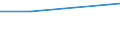 Umsatz - Millionen euro / Herstellung von Waren in der Spitzentechnologie (DG24.4, DL30, DL32, DL33, DM35.3) / Million Euro / Irland