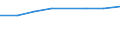 Umsatz - Millionen euro / Herstellung von Waren in der mittleren Hochtechnologie (DG (ohne DG24.4); DK, DL31, DM34, DM35.2, DM35.4, DM35.5) / Million Euro / Dänemark