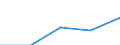 Umsatz - Millionen euro / Herstellung von Waren in der mittleren Hochtechnologie (DG (ohne DG24.4); DK, DL31, DM34, DM35.2, DM35.4, DM35.5) / Million Euro / Griechenland