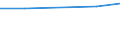 Turnover or gross premiums written - million euro / High-technology sectors (high-technology manufacturing and knowledge-intensive high-technology services) / Million euro / Belgium