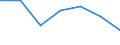 Turnover or gross premiums written - million euro / High-technology sectors (high-technology manufacturing and knowledge-intensive high-technology services) / Million euro / Italy