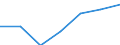 Turnover or gross premiums written - million euro / Manufacturing / Million euro / Estonia