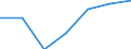 Turnover or gross premiums written - million euro / Manufacturing / Million euro / Lithuania