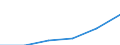 Insgesamt / Insgesamt - alle NACE-Wirtschaftszweige / Tausend Personen / Europäische Union - 27 Länder (ab 2020)