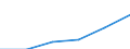 Insgesamt / Insgesamt - alle NACE-Wirtschaftszweige / Tausend Personen / Euroraum - 20 Länder (ab 2023)