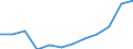 Insgesamt / Insgesamt - alle NACE-Wirtschaftszweige / Tausend Personen / Estland