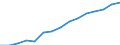 Total / Total - all NACE activities / Thousand persons / Greece