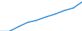 Total / Total - all NACE activities / Thousand persons / Cyprus