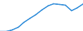 Total / Total - all NACE activities / Thousand persons / Netherlands