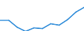 Total / Total - all NACE activities / Thousand persons / Slovakia