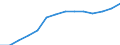 Total / Total - all NACE activities / Thousand persons / Finland