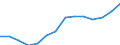 Insgesamt / Insgesamt - alle NACE-Wirtschaftszweige / Tausend Personen / Schweden