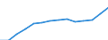 Insgesamt / Insgesamt - alle NACE-Wirtschaftszweige / Tausend Personen / Norwegen