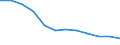 Total / Agriculture; fishing; mining and quarrying / Thousand persons / Estonia