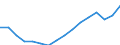 Geschlecht: Insgesamt / Statistische Systematik der Wirtschaftszweige in der Europäischen Gemeinschaft (NACE Rev. 2): Insgesamt - alle NACE-Wirtschaftszweige / Maßeinheit: Tausend Personen / Geopolitische Meldeeinheit: Europäische Union - 27 Länder (ab 2020)