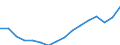 Geschlecht: Insgesamt / Statistische Systematik der Wirtschaftszweige in der Europäischen Gemeinschaft (NACE Rev. 2): Insgesamt - alle NACE-Wirtschaftszweige / Maßeinheit: Tausend Personen / Geopolitische Meldeeinheit: Euroraum - 20 Länder (ab 2023)