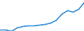 Sex: Total / Statistical classification of economic activities in the European Community (NACE Rev. 2): Total - all NACE activities / Unit of measure: Thousand persons / Geopolitical entity (reporting): Belgium