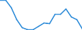 Geschlecht: Insgesamt / Statistische Systematik der Wirtschaftszweige in der Europäischen Gemeinschaft (NACE Rev. 2): Insgesamt - alle NACE-Wirtschaftszweige / Maßeinheit: Tausend Personen / Geopolitische Meldeeinheit: Bulgarien