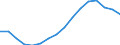 Geschlecht: Insgesamt / Statistische Systematik der Wirtschaftszweige in der Europäischen Gemeinschaft (NACE Rev. 2): Insgesamt - alle NACE-Wirtschaftszweige / Maßeinheit: Tausend Personen / Geopolitische Meldeeinheit: Tschechien