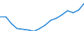 Geschlecht: Insgesamt / Statistische Systematik der Wirtschaftszweige in der Europäischen Gemeinschaft (NACE Rev. 2): Insgesamt - alle NACE-Wirtschaftszweige / Maßeinheit: Tausend Personen / Geopolitische Meldeeinheit: Dänemark