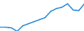 Geschlecht: Insgesamt / Statistische Systematik der Wirtschaftszweige in der Europäischen Gemeinschaft (NACE Rev. 2): Insgesamt - alle NACE-Wirtschaftszweige / Maßeinheit: Tausend Personen / Geopolitische Meldeeinheit: Deutschland