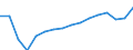 Sex: Total / Statistical classification of economic activities in the European Community (NACE Rev. 2): Total - all NACE activities / Unit of measure: Thousand persons / Geopolitical entity (reporting): Estonia