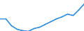 Geschlecht: Insgesamt / Statistische Systematik der Wirtschaftszweige in der Europäischen Gemeinschaft (NACE Rev. 2): Insgesamt - alle NACE-Wirtschaftszweige / Maßeinheit: Tausend Personen / Geopolitische Meldeeinheit: Irland