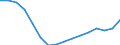 Geschlecht: Insgesamt / Statistische Systematik der Wirtschaftszweige in der Europäischen Gemeinschaft (NACE Rev. 2): Insgesamt - alle NACE-Wirtschaftszweige / Maßeinheit: Tausend Personen / Geopolitische Meldeeinheit: Griechenland