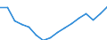 Geschlecht: Insgesamt / Statistische Systematik der Wirtschaftszweige in der Europäischen Gemeinschaft (NACE Rev. 2): Insgesamt - alle NACE-Wirtschaftszweige / Maßeinheit: Tausend Personen / Geopolitische Meldeeinheit: Spanien