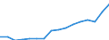 Geschlecht: Insgesamt / Statistische Systematik der Wirtschaftszweige in der Europäischen Gemeinschaft (NACE Rev. 2): Insgesamt - alle NACE-Wirtschaftszweige / Maßeinheit: Tausend Personen / Geopolitische Meldeeinheit: Frankreich