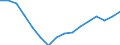 Sex: Total / Statistical classification of economic activities in the European Community (NACE Rev. 2): Total - all NACE activities / Unit of measure: Thousand persons / Geopolitical entity (reporting): Croatia