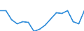 Geschlecht: Insgesamt / Statistische Systematik der Wirtschaftszweige in der Europäischen Gemeinschaft (NACE Rev. 2): Insgesamt - alle NACE-Wirtschaftszweige / Maßeinheit: Tausend Personen / Geopolitische Meldeeinheit: Italien