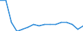 Geschlecht: Insgesamt / Statistische Systematik der Wirtschaftszweige in der Europäischen Gemeinschaft (NACE Rev. 2): Insgesamt - alle NACE-Wirtschaftszweige / Maßeinheit: Tausend Personen / Geopolitische Meldeeinheit: Lettland