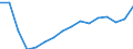 Geschlecht: Insgesamt / Statistische Systematik der Wirtschaftszweige in der Europäischen Gemeinschaft (NACE Rev. 2): Insgesamt - alle NACE-Wirtschaftszweige / Maßeinheit: Tausend Personen / Geopolitische Meldeeinheit: Litauen