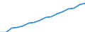 Sex: Total / Statistical classification of economic activities in the European Community (NACE Rev. 2): Total - all NACE activities / Unit of measure: Thousand persons / Geopolitical entity (reporting): Luxembourg