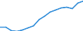 Geschlecht: Insgesamt / Statistische Systematik der Wirtschaftszweige in der Europäischen Gemeinschaft (NACE Rev. 2): Insgesamt - alle NACE-Wirtschaftszweige / Maßeinheit: Tausend Personen / Geopolitische Meldeeinheit: Ungarn