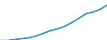 Geschlecht: Insgesamt / Statistische Systematik der Wirtschaftszweige in der Europäischen Gemeinschaft (NACE Rev. 2): Insgesamt - alle NACE-Wirtschaftszweige / Maßeinheit: Tausend Personen / Geopolitische Meldeeinheit: Malta