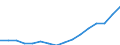 Geschlecht: Insgesamt / Statistische Systematik der Wirtschaftszweige in der Europäischen Gemeinschaft (NACE Rev. 2): Insgesamt - alle NACE-Wirtschaftszweige / Maßeinheit: Tausend Personen / Geopolitische Meldeeinheit: Niederlande