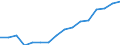 Geschlecht: Insgesamt / Statistische Systematik der Wirtschaftszweige in der Europäischen Gemeinschaft (NACE Rev. 2): Insgesamt - alle NACE-Wirtschaftszweige / Maßeinheit: Tausend Personen / Geopolitische Meldeeinheit: Polen