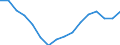 Sex: Total / Statistical classification of economic activities in the European Community (NACE Rev. 2): Total - all NACE activities / Unit of measure: Thousand persons / Geopolitical entity (reporting): Portugal