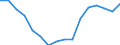 Geschlecht: Insgesamt / Statistische Systematik der Wirtschaftszweige in der Europäischen Gemeinschaft (NACE Rev. 2): Insgesamt - alle NACE-Wirtschaftszweige / Maßeinheit: Tausend Personen / Geopolitische Meldeeinheit: Slowenien