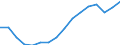 Geschlecht: Insgesamt / Statistische Systematik der Wirtschaftszweige in der Europäischen Gemeinschaft (NACE Rev. 2): Insgesamt - alle NACE-Wirtschaftszweige / Maßeinheit: Tausend Personen / Geopolitische Meldeeinheit: Slowakei