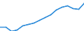 Geschlecht: Insgesamt / Statistische Systematik der Wirtschaftszweige in der Europäischen Gemeinschaft (NACE Rev. 2): Insgesamt - alle NACE-Wirtschaftszweige / Maßeinheit: Tausend Personen / Geopolitische Meldeeinheit: Schweden