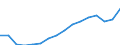 Geschlecht: Insgesamt / Statistische Systematik der Wirtschaftszweige in der Europäischen Gemeinschaft (NACE Rev. 2): Insgesamt - alle NACE-Wirtschaftszweige / Maßeinheit: Tausend Personen / Geopolitische Meldeeinheit: Island