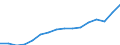 Geschlecht: Insgesamt / Statistische Systematik der Wirtschaftszweige in der Europäischen Gemeinschaft (NACE Rev. 2): Insgesamt - alle NACE-Wirtschaftszweige / Maßeinheit: Tausend Personen / Geopolitische Meldeeinheit: Norwegen