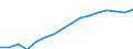 Geschlecht: Insgesamt / Statistische Systematik der Wirtschaftszweige in der Europäischen Gemeinschaft (NACE Rev. 2): Insgesamt - alle NACE-Wirtschaftszweige / Maßeinheit: Tausend Personen / Geopolitische Meldeeinheit: Schweiz