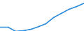 Geschlecht: Insgesamt / Statistische Systematik der Wirtschaftszweige in der Europäischen Gemeinschaft (NACE Rev. 2): Insgesamt - alle NACE-Wirtschaftszweige / Maßeinheit: Tausend Personen / Geopolitische Meldeeinheit: United Kingdom